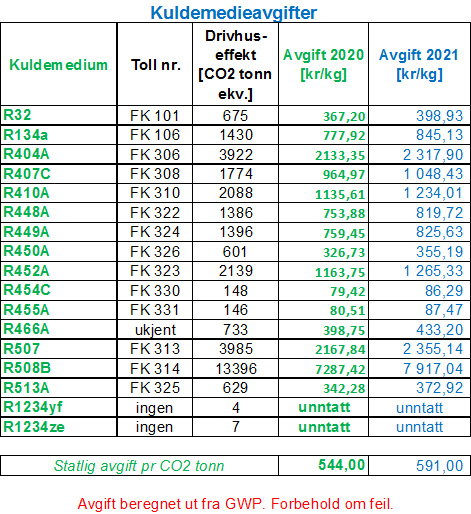 HFK avgifter for 2021