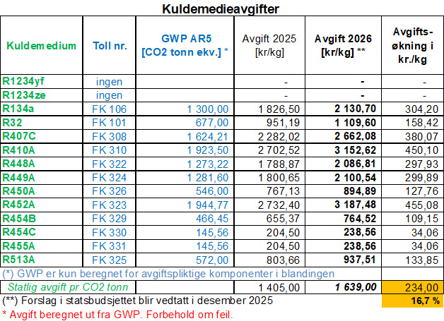 HFK avgiften for 2026